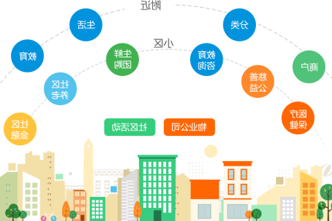 智慧社区物业公司常用的收费系统有什么特征？